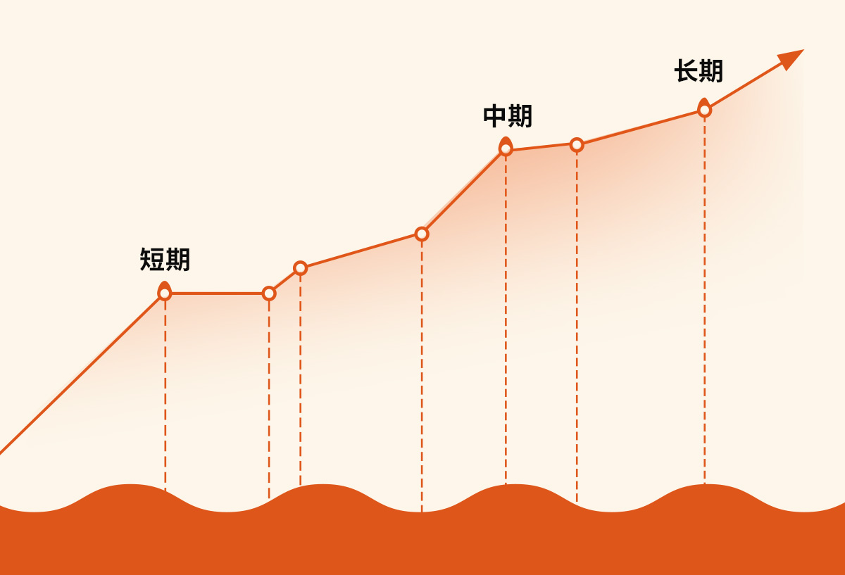 价值增长曲线
